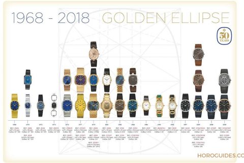 Golden Ellipse五十年的璀璨线条，PP打造的黄金比例
