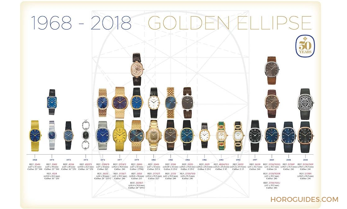 Golden Ellipse五十年的璀璨线条，PP打造的黄金比例